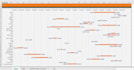 create dashboard excel spreadsheet charts graphs data collection macro vba pivot