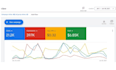 be your google ads or PPC ads manager