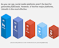build you an automated linkedin lead gen funnel