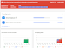 fix google merchant center account suspension