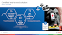 create a stunning powerpoint presentation that will convince your audience