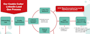 provide white label linkedin lead generation service
