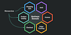 develop a microservice using nodejs, express, database