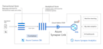 integrate ai into your app or pipeline with azure ai foundry
