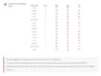 provide SEO report for your website