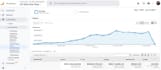 consult you 1 on 1 about facebook ads