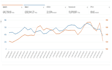 setup, manage and optimize your amazon fba PPC campaigns amazon sponsored ads