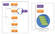 draw all kind of diagrams sql, erd and database