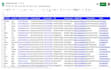 do targeted b2b lead generation, targeted list and enrichment