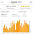 be your expert amazon virtual assistant, amazon fba VA pl