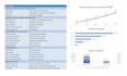 do financial statement analysis and valuation