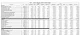 take off, prepare construction estimates, qs , pm assignment