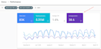 provide you wordpress site SEO ranking services optimization