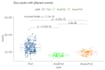 perform statistical analysis and visualization with python, r