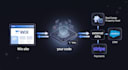 develop custom wix systems, automations and API integrations