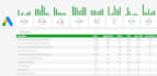 create a google and facebook ads dashboard