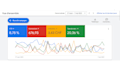 setup and manage the best french google ads campaign
