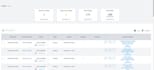 fully manage your walmart dropshipping business