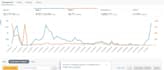 setup, manage and optimize your amazon PPC campaign