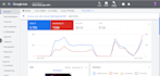 be your google ads campaign manager for top performing ads
