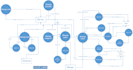 design any dfd, use case, flowchart, erd and class diagrams