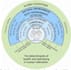tackle urban planning, technology, and sustainable development research tasks