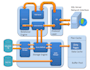 develop design update database