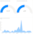 create interactive power bi dashboards for you