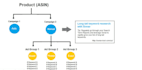 optimize amazon PPC campaign and amazon sponsored ads