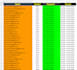 provide niche targeted email list, bulk email collection