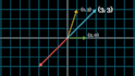 make math and physics animations with manim