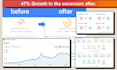improve your website or app with a professional UI UX audit