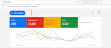 setup, optimize and manage KPI focused google ads campaign