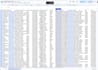 do b2b lead generation, linkedin leads, and prospect list building