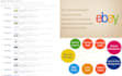 be your professional ebay virtual assistant for product listing product research