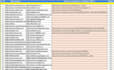 build 50 local citations for usa