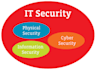 do information security and cyber security related tasks