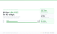 manage your amazon fba store, run PPC campaigns and be your dedicated VA