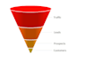 build a high converting sales funnel