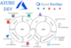 configure build and release pipelines using azure devops