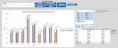 create excel macros and automation