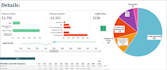 do financial analysis, make budgets, manage your finances and investments