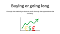 create a whiteboard animation video on forex trading