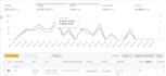 manage amazon ppc ads campaign optimization