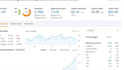 publish on tech blog techbullion instant do follow backlinks