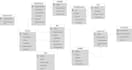 design use case, class, sequence diagrams, uml modelling and sdlc reports