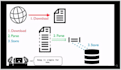 do web scrapping and data extraction