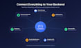 build custom backend systems and API integrations