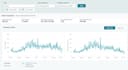 be expert amazon fba ppc virtual assistant, amazon ppc campaigns