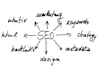 do off page SEO technically with link building